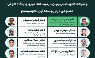 نشست اکوسیستم نوآوری در ایران(نقدها و نظرها) در هشتمین نمایشگاه ایران فارما